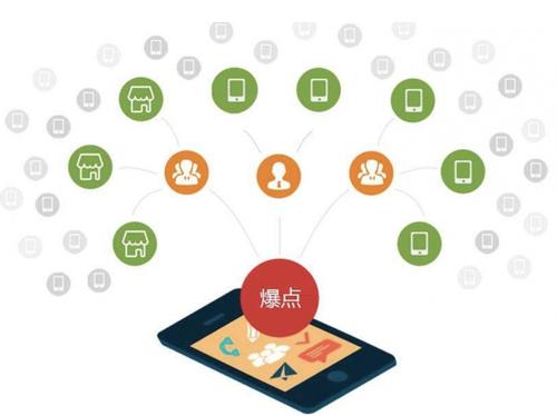 永修为什么越来越多的企业通过软文营销来引流